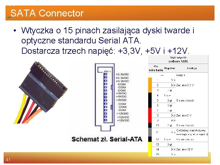 SATA Connector • Wtyczka o 15 pinach zasilająca dyski twarde i optyczne standardu Serial