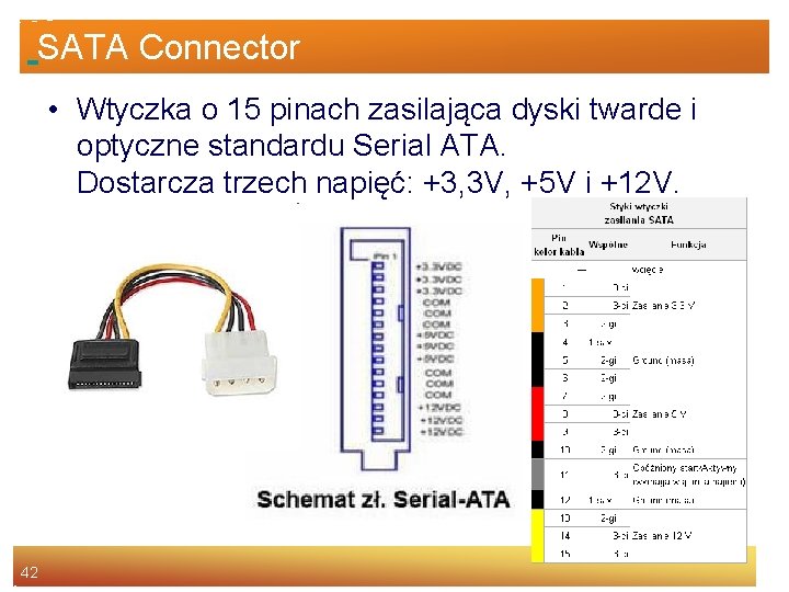 SATA Connector • Wtyczka o 15 pinach zasilająca dyski twarde i optyczne standardu Serial