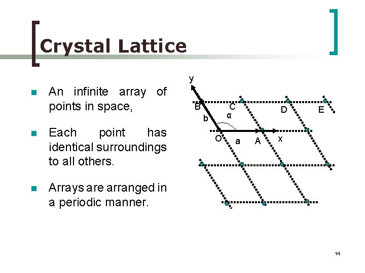 Crystal Lattice y n An infinite array of points in space, B C α