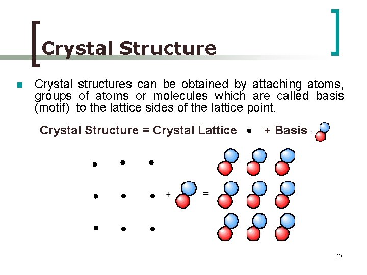 Crystal Structure n Crystal structures can be obtained by attaching atoms, groups of atoms