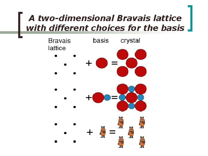 A two-dimensional Bravais lattice with different choices for the basis 