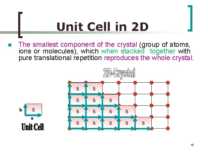 Unit Cell in 2 D n The smallest component of the crystal (group of