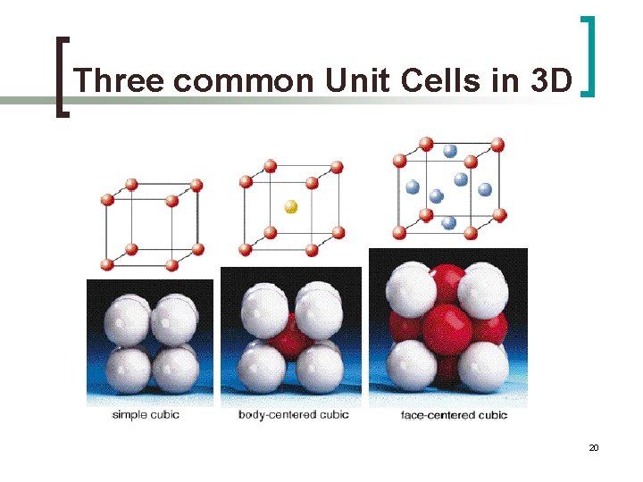 Three common Unit Cells in 3 D 20 