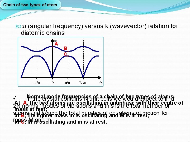 Chain of two types of atom ω (angular frequency) versus k (wavevector) relation for