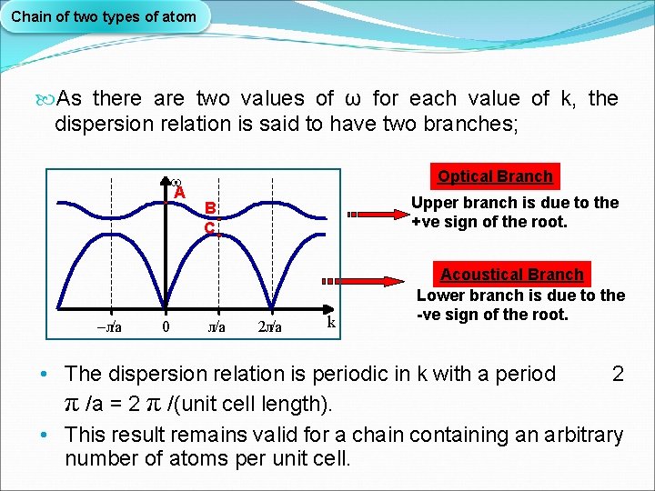 Chain of two types of atom As there are two values of ω for