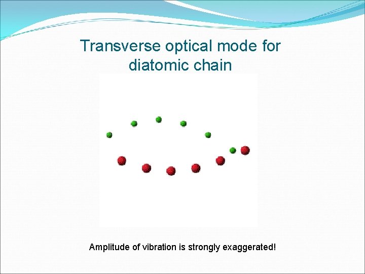 Transverse optical mode for diatomic chain Amplitude of vibration is strongly exaggerated! 