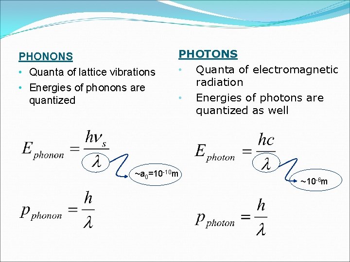 PHONONS • Quanta of lattice vibrations • Energies of phonons are quantized PHOTONS •