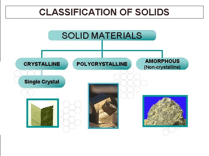 CLASSIFICATION OF SOLIDS SOLID MATERIALS CRYSTALLINE POLYCRYSTALLINE AMORPHOUS (Non-crystalline) Single Crystal Structure 8 