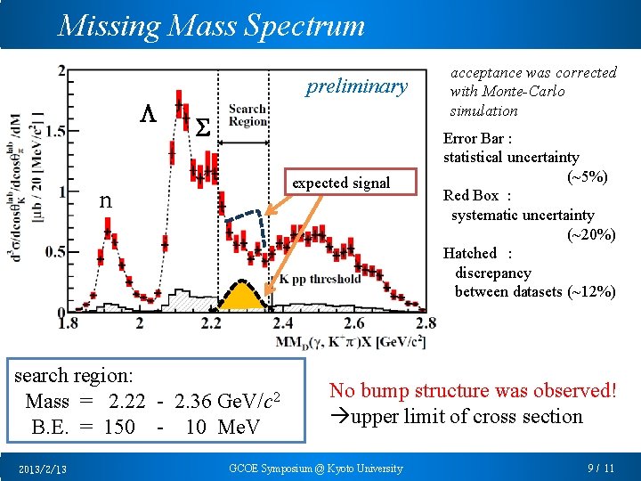 Missing Mass Spectrum L preliminary S expected signal n search region: Mass = 2.