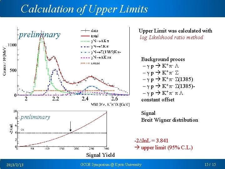 Calculation of Upper Limits Upper Limit was calculated with log Likelihood ratio method preliminary