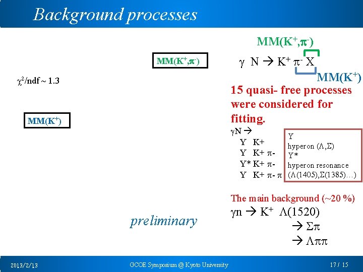 Background processes MM(K+, p-) g N K+ p - X MM(K+) 15 quasi- free