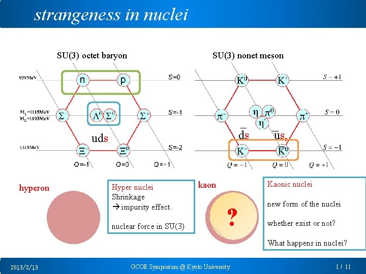 strangeness in nuclei SU(3) octet baryon SU(3) nonet meson ds uds hyperon Hyper nuclei