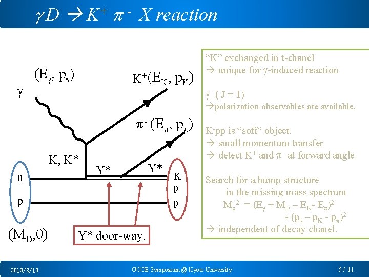 g D K+ p - X reaction g (Eg, pg) K+ (EK, p. K)