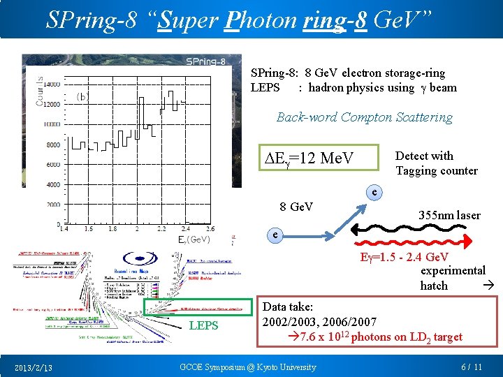 SPring-8 “Super Photon ring-8 Ge. V” SPring-8: 8 Ge. V electron storage-ring LEPS :