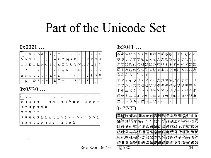 Part of the Unicode Set 0 x 0021 … 0 x 3041 … 0