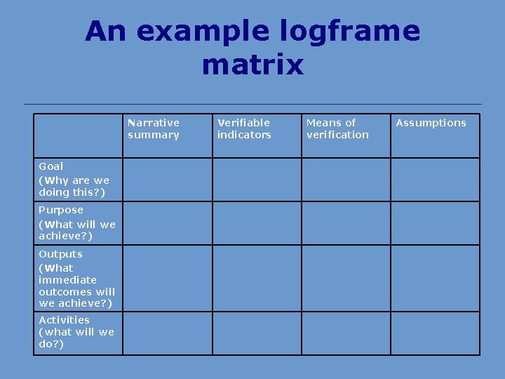 An example logframe matrix Narrative summary Goal (Why are we doing this? ) Purpose
