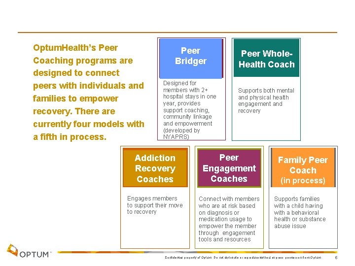 Optum. Health’s Peer Coaching programs are designed to connect peers with individuals and families