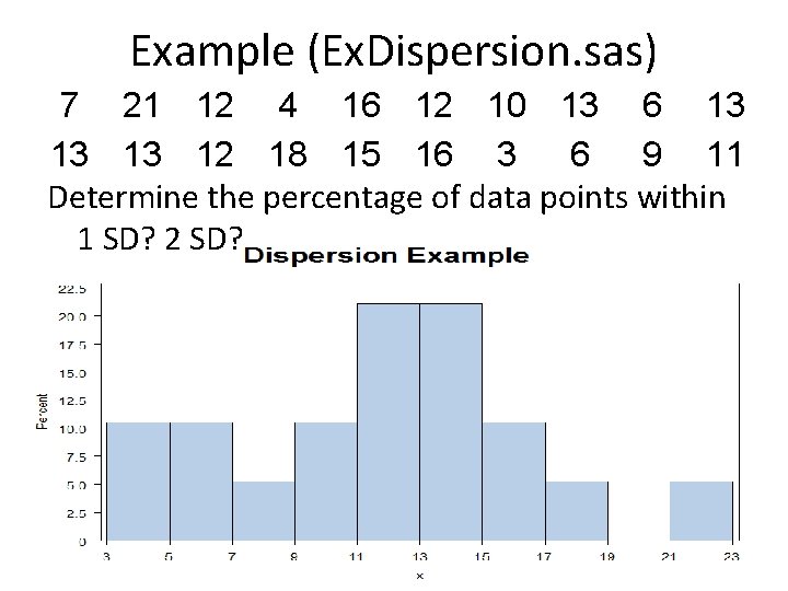 Example (Ex. Dispersion. sas) 7 21 12 4 16 12 10 13 6 13