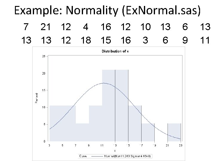 Example: Normality (Ex. Normal. sas) 7 21 12 4 16 12 10 13 13 Example: Normality (Ex. Normal. sas) 7 21 12 4 16 12 10 13 13