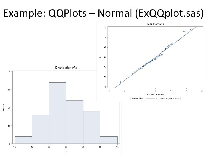 Example: QQPlots – Normal (Ex. QQplot. sas) 