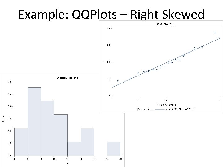 Example: QQPlots – Right Skewed 