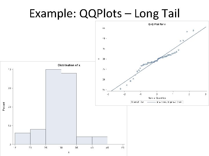 Example: QQPlots – Long Tail 