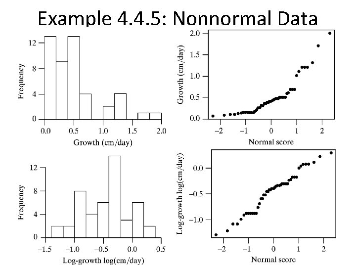Example 4. 4. 5: Nonnormal Data Example 4. 4. 5: Nonnormal Data