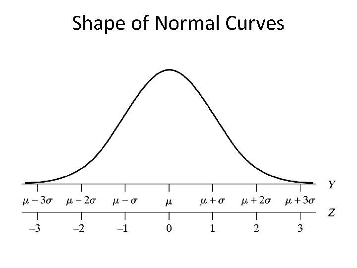 Shape of Normal Curves Shape of Normal Curves