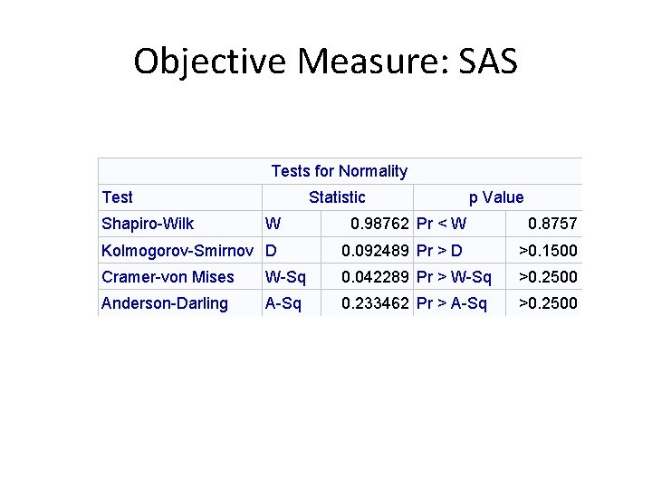 Objective Measure: SAS Tests for Normality Test Shapiro-Wilk Statistic p Value W 0. 98762