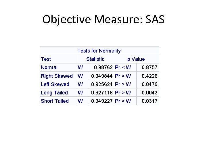 Objective Measure: SAS Tests for Normality Test Statistic p Value Normal W 0. 98762 Objective Measure: SAS Tests for Normality Test Statistic p Value Normal W 0. 98762