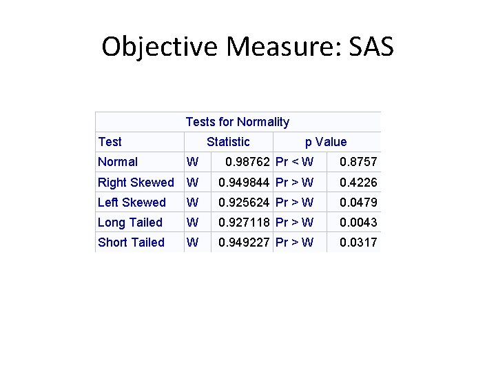 Objective Measure: SAS Tests for Normality Test Statistic p Value Normal W 0. 98762