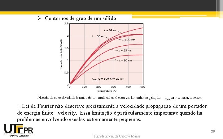 Properties (Micro- and Nanoscale Effects) Ø Contornos de grão de um sólido Medida de