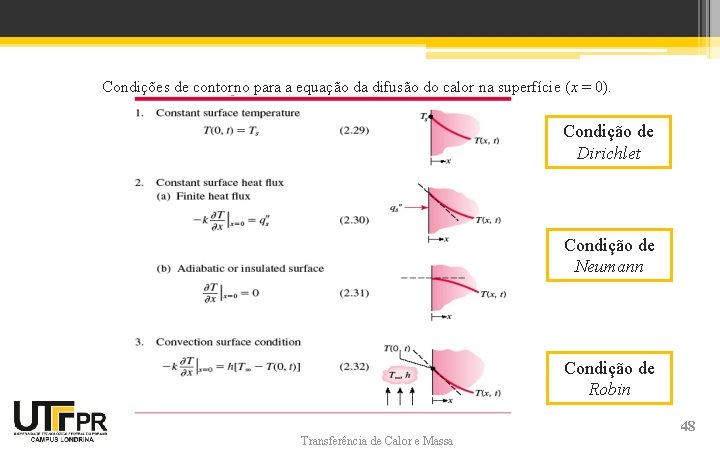 Condições de contorno para a equação da difusão do calor na superfície (x =