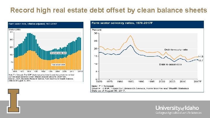 Record high real estate debt offset by clean balance sheets 