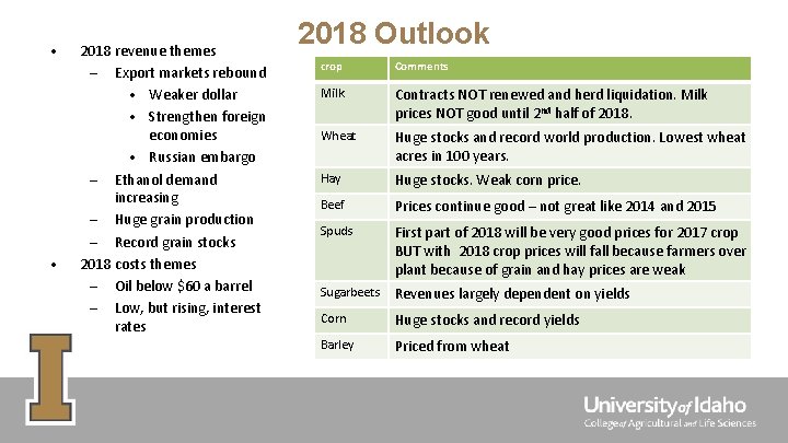  • • 2018 revenue themes – Export markets rebound • Weaker dollar •