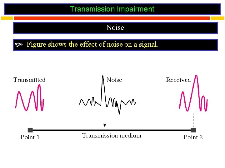 Transmission Impairment Noise Figure shows the effect of noise on a signal. 