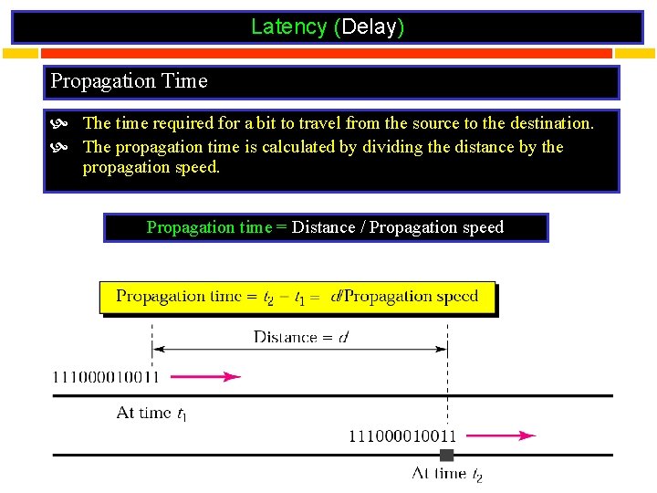 Latency (Delay) Propagation Time The time required for a bit to travel from the