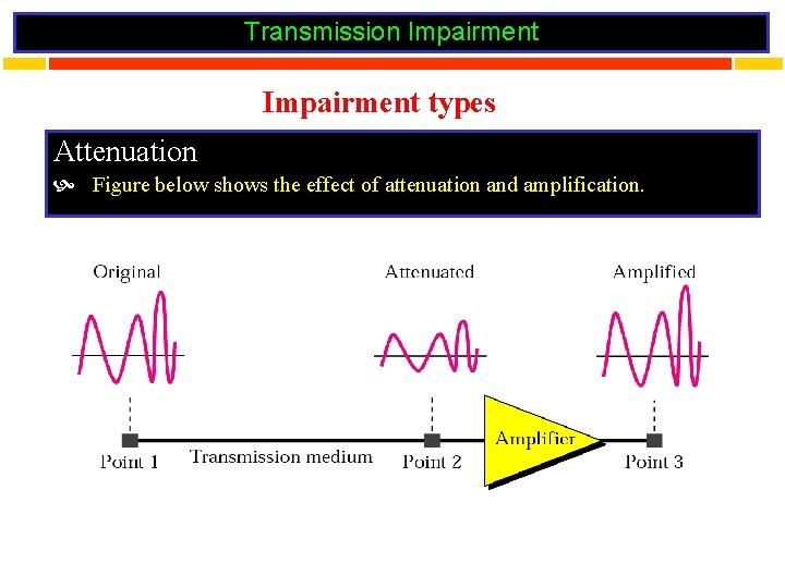 Transmission Impairment types Attenuation Figure below shows the effect of attenuation and amplification. 