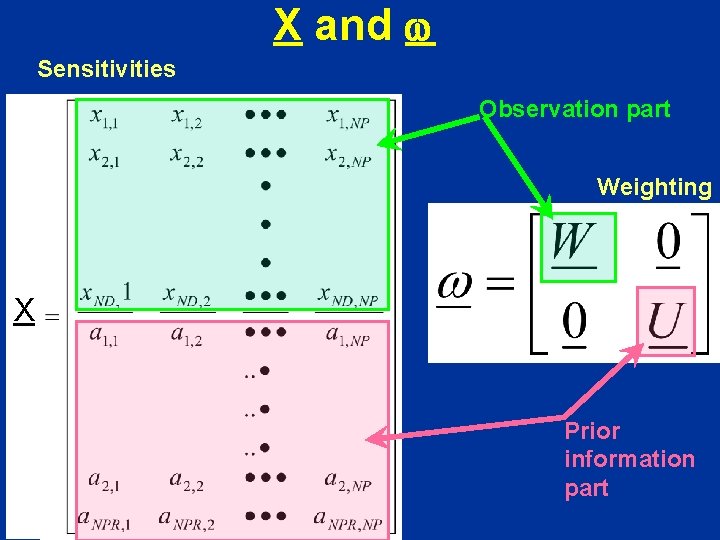 X and w Sensitivities Observation part Weighting X Prior information part 