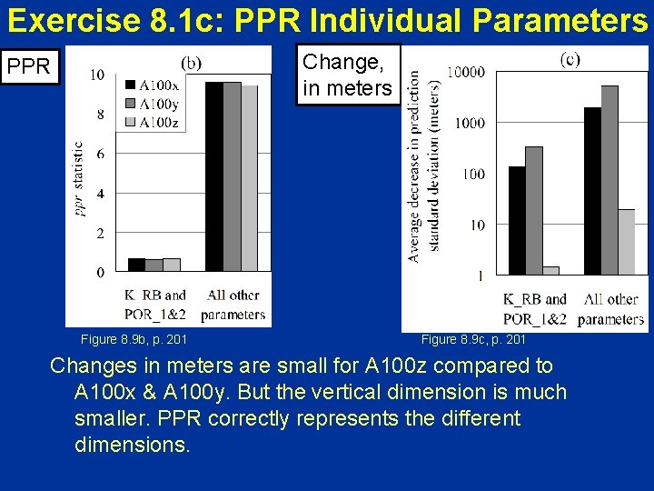 Exercise 8. 1 c: PPR Individual Parameters Change, in meters PPR Figure 8. 9