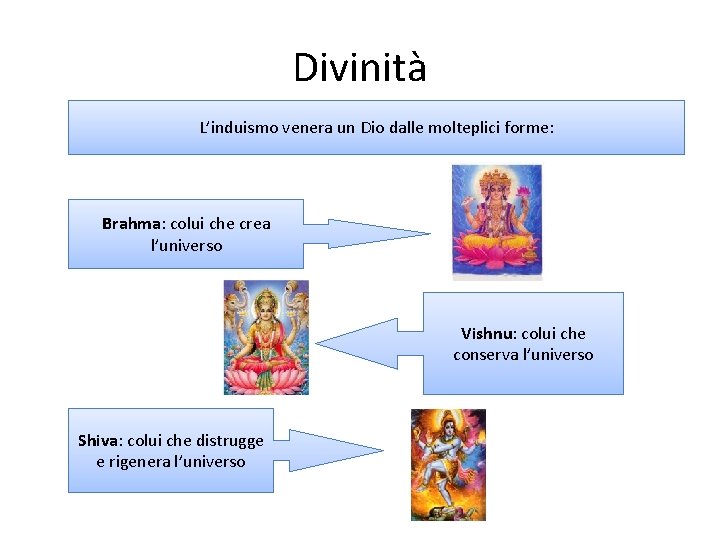 Divinità L’induismo venera un Dio dalle molteplici forme: Brahma: colui che crea l’universo Vishnu: