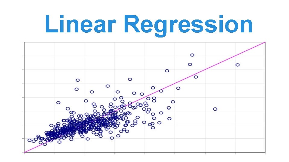 Linear Regression Linear Regression