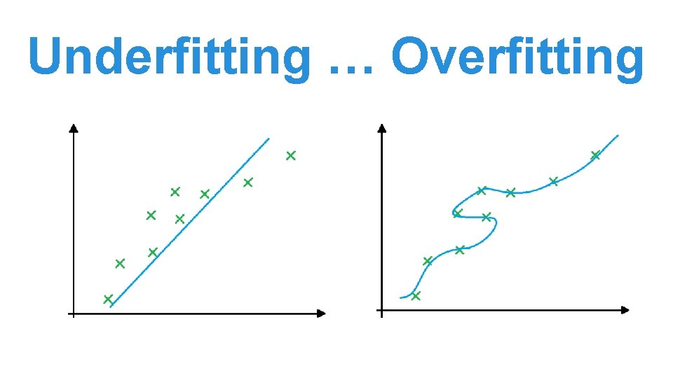 Underfitting … Overfitting Underfitting … Overfitting