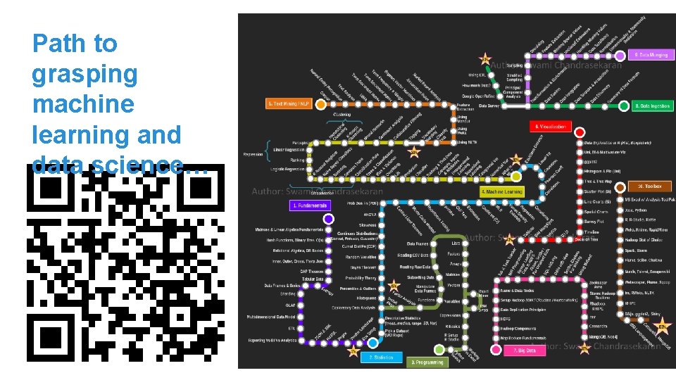 Path to grasping machine learning and data science… Path to grasping machine learning and data science…