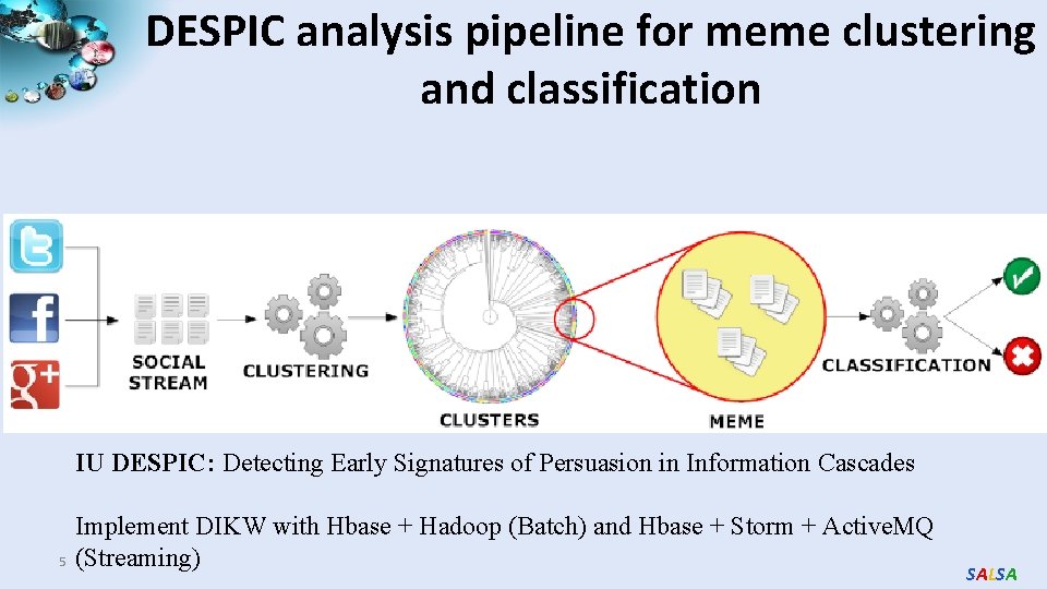 DESPIC analysis pipeline for meme clustering and classification IU DESPIC: Detecting Early Signatures of