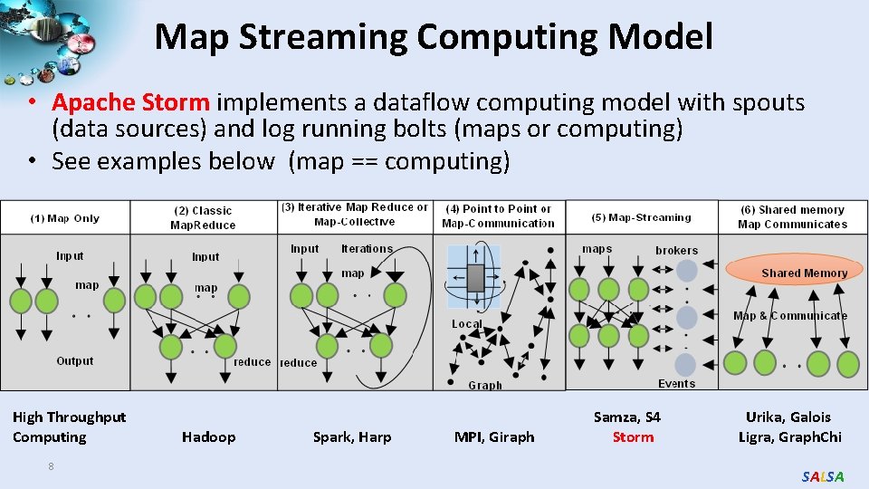 Map Streaming Computing Model • Apache Storm implements a dataflow computing model with spouts