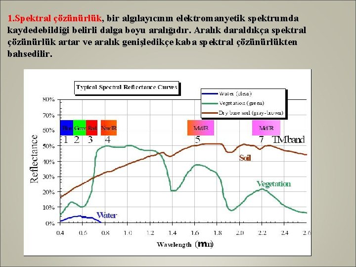 1. Spektral çözünürlük, bir algılayıcının elektromanyetik spektrumda kaydedebildiği belirli dalga boyu aralığıdır. Aralık daraldıkça