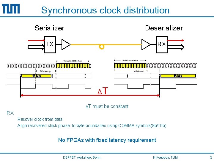 Synchronous clock distribution Serializer Deserializer TX RX 16 bits ΔT ΔT must be constant