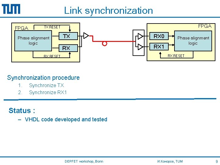 Link synchronization FPGA TX RESET FPGA Phase alignment logic TX RX 0 RX RX
