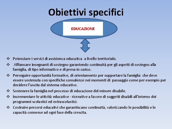 Obiettivi specifici EDUCAZIONE v Potenziare i servizi di assistenza educativa a livello territoriale. v